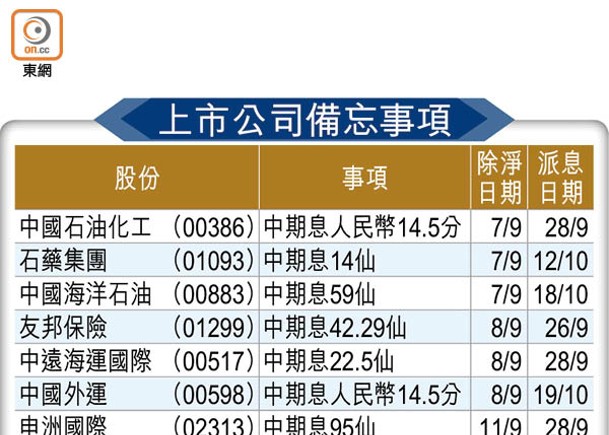 上市公司備忘事項