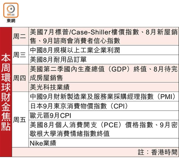 本周環球財金焦點