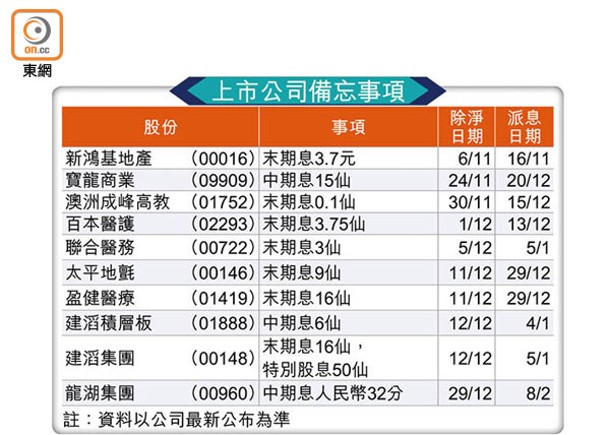 上市公司備忘事項