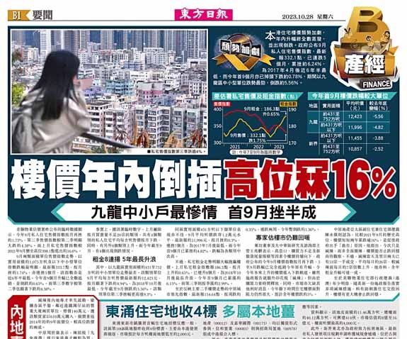 樓價年內倒插 高位冧16%