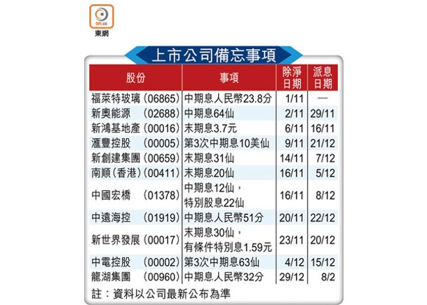 上市公司備忘事項