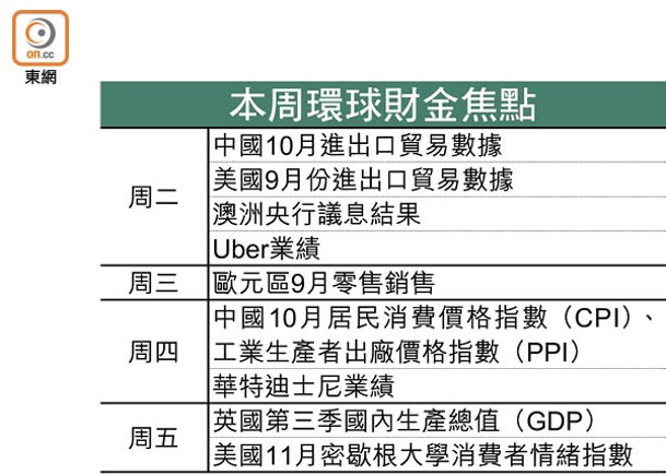 資金紛棄股買債 美股添陰霾