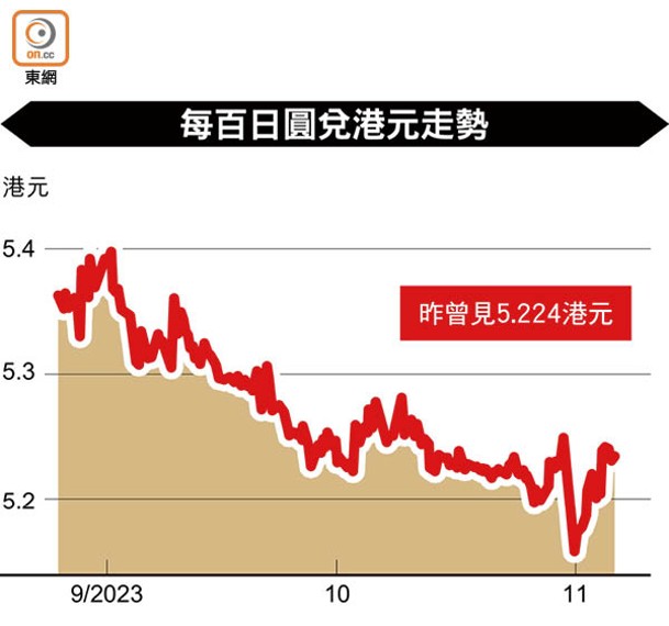 每百日圓兌港元走勢