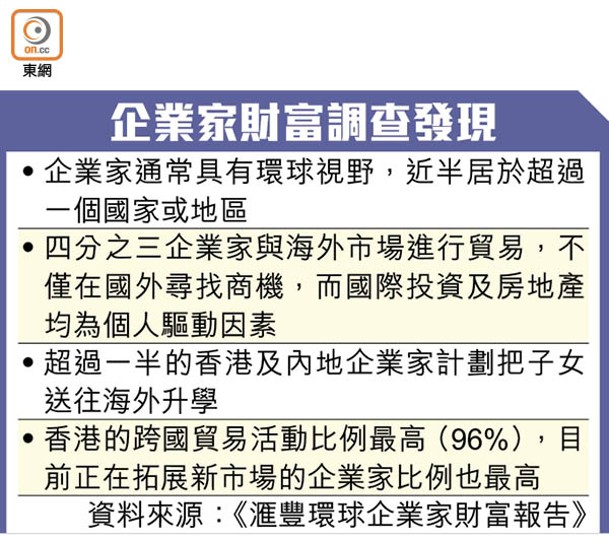 企業家財富調查發現