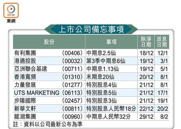 上市公司備忘事項