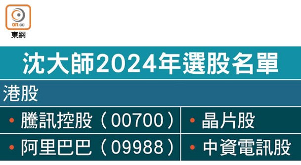 沈大師2024年選股名單