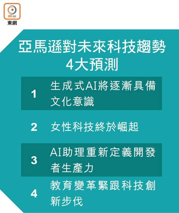 亞馬遜對未來科技趨勢4大預測