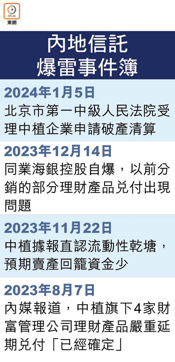 內地信託爆雷事件簿