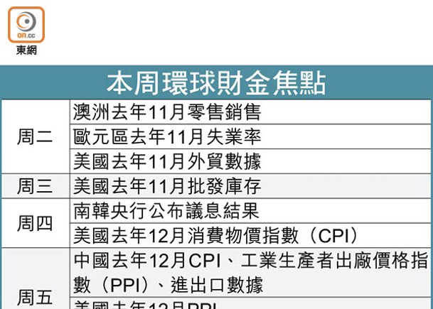 聯儲官員不排除加息 籲放緩縮表