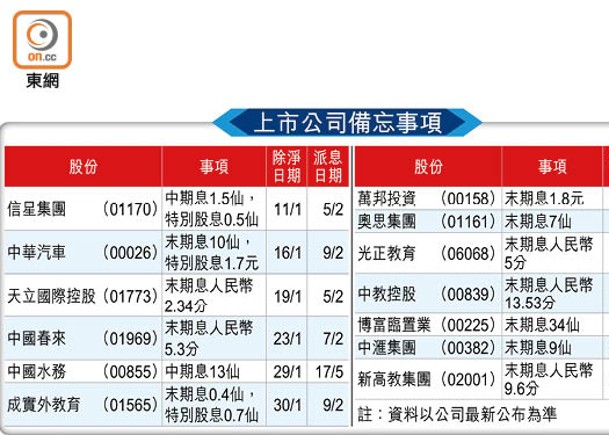 上市公司備忘事項