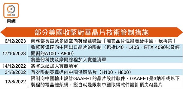 部分美國收緊對華晶片技術管制措施