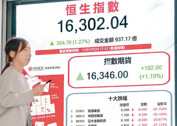 港股今年首升 北水沽54億「贈興」