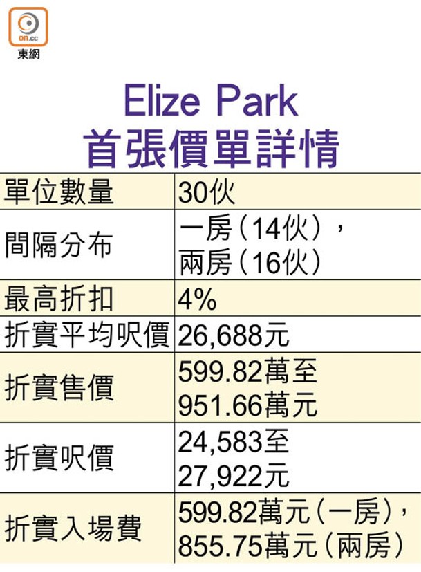 Elize Park首張價單詳情