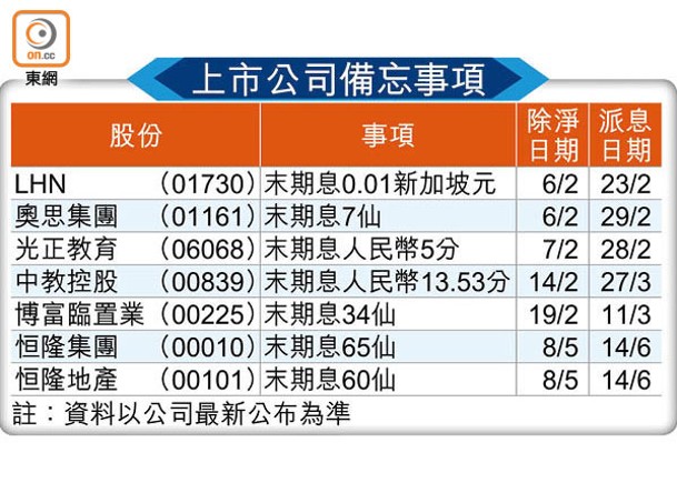 上市公司備忘事項