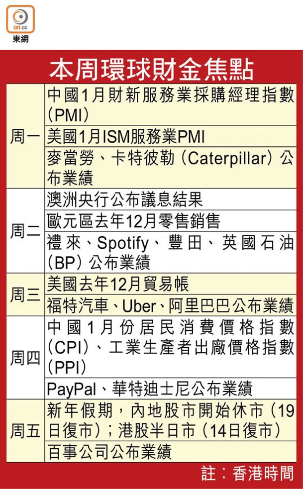 本周環球財金焦點