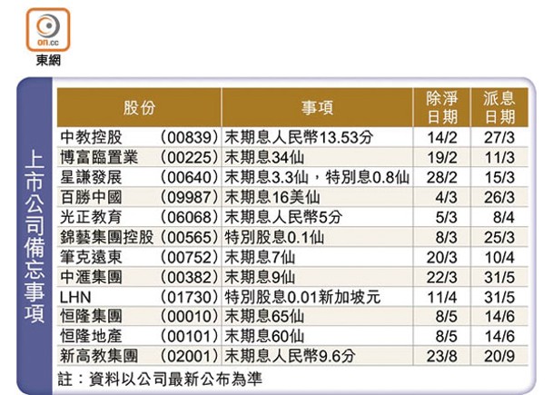 上市公司備忘事項