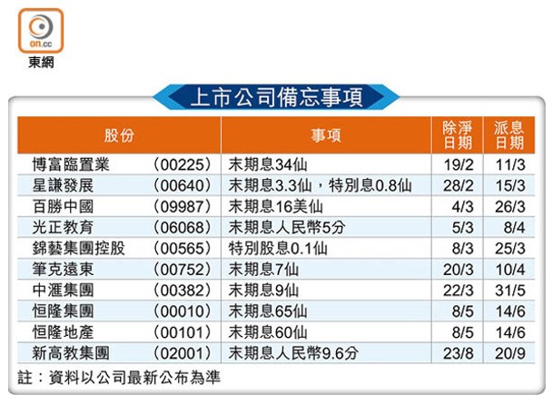 上市公司備忘事項