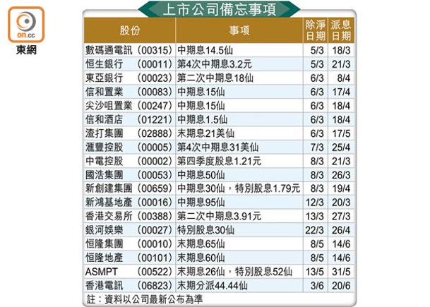 上市公司備忘事項