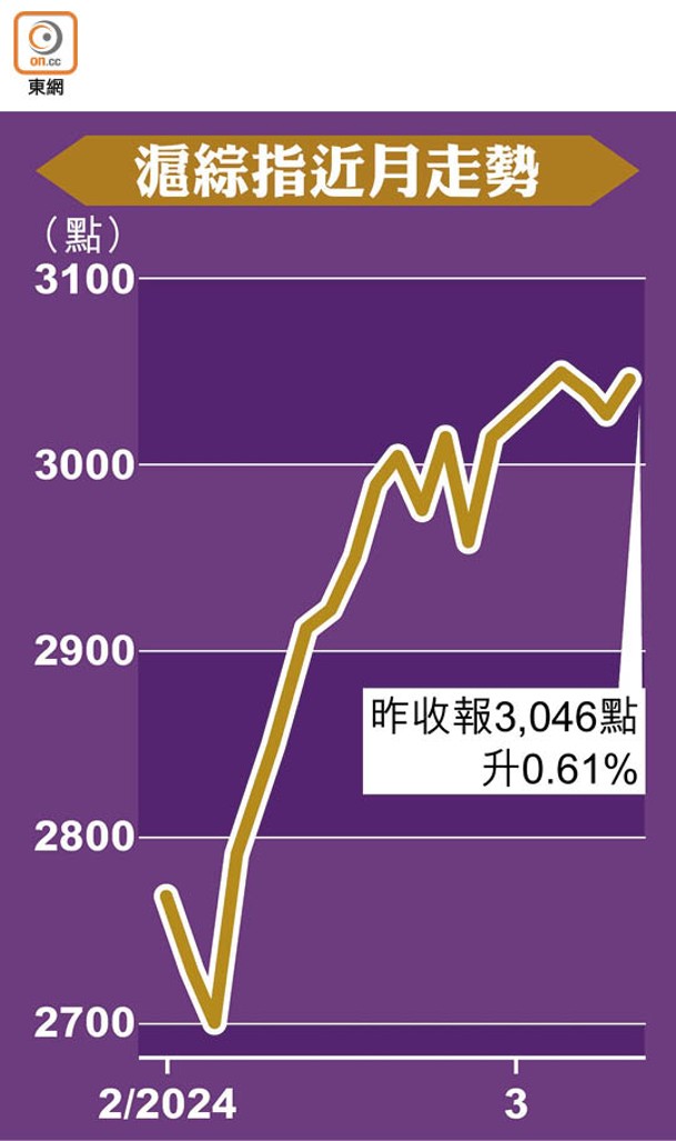 滬綜指近月走勢