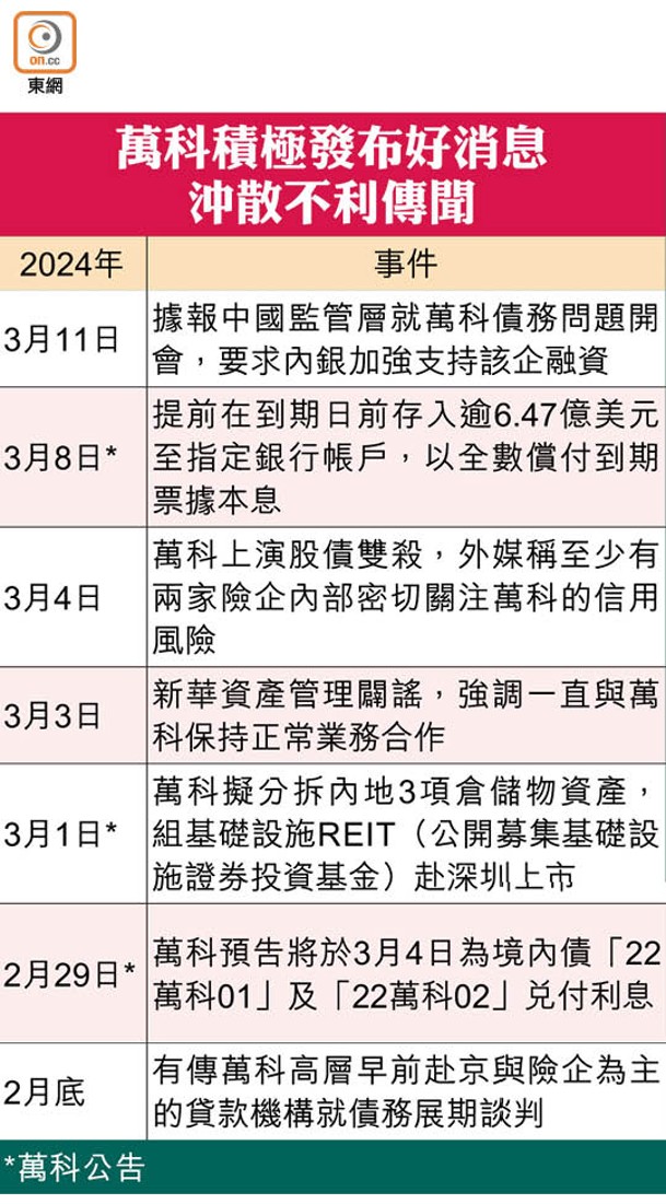 萬科積極發布好消息 沖散不利傳聞