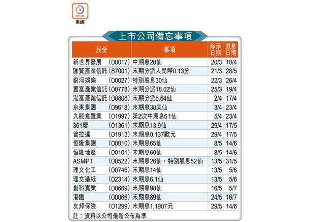 上市公司備忘事項