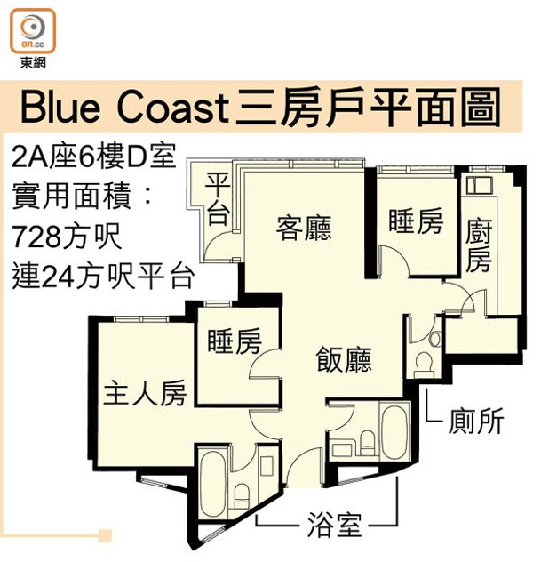 Blue Coast三房戶平面圖