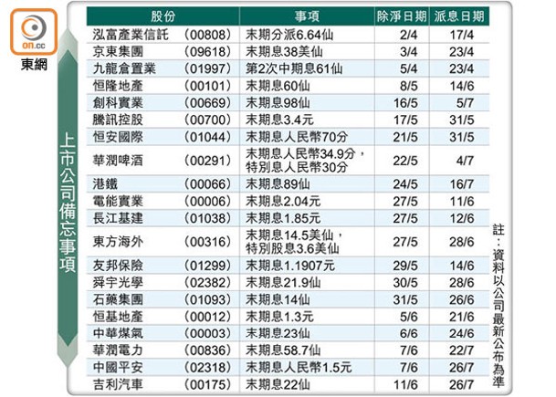 上市公司備忘事項