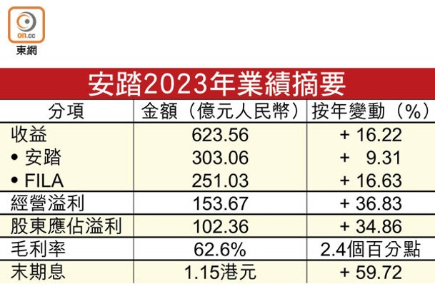 安踏2023年業績摘要