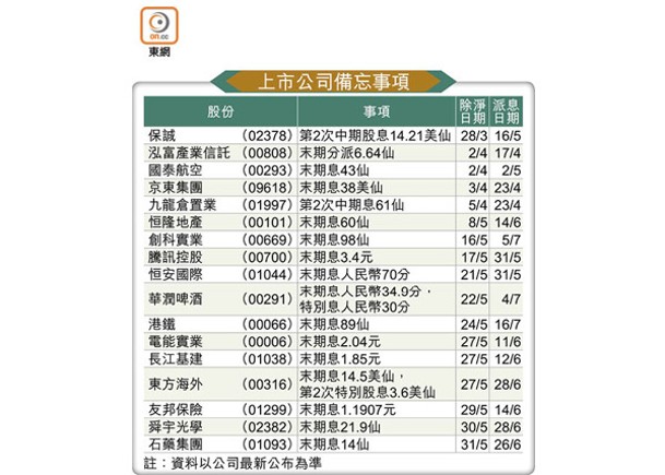 上市公司備忘事項