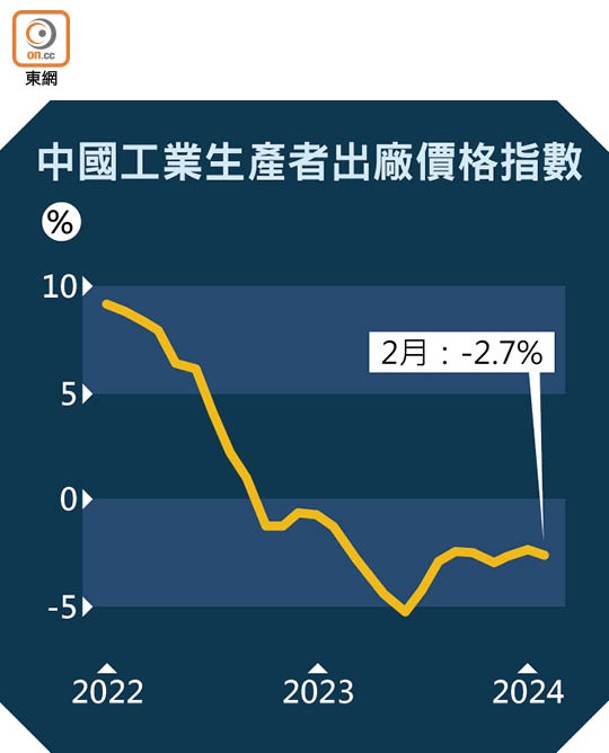 中國工業生產者出廠價格指數