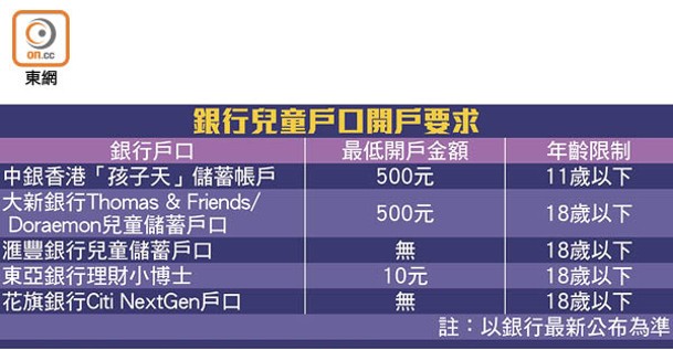 銀行兒童戶口開戶要求