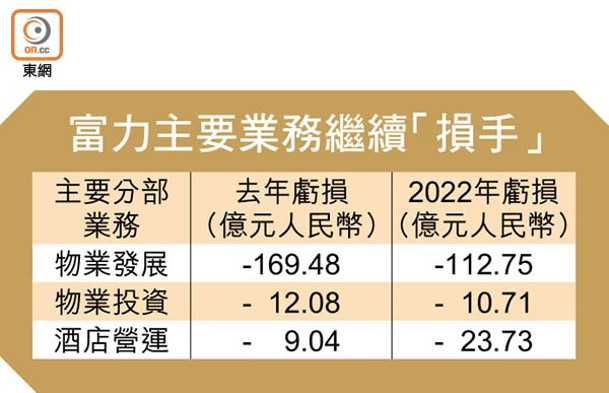 富力主要業務繼續「損手」