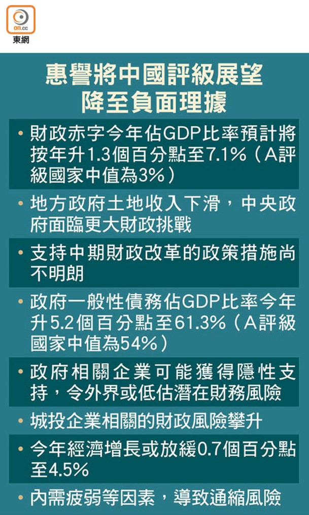 惠譽將中國評級展望<br>降至負面理據