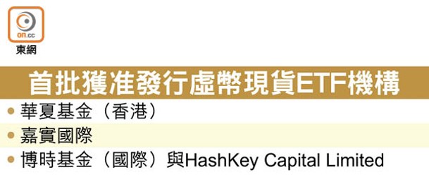 首批獲准發行虛幣現貨ETF機構
