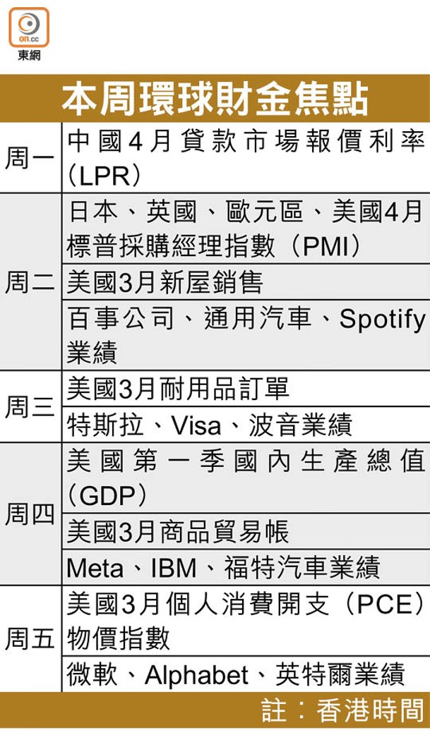 本周環球財金焦點