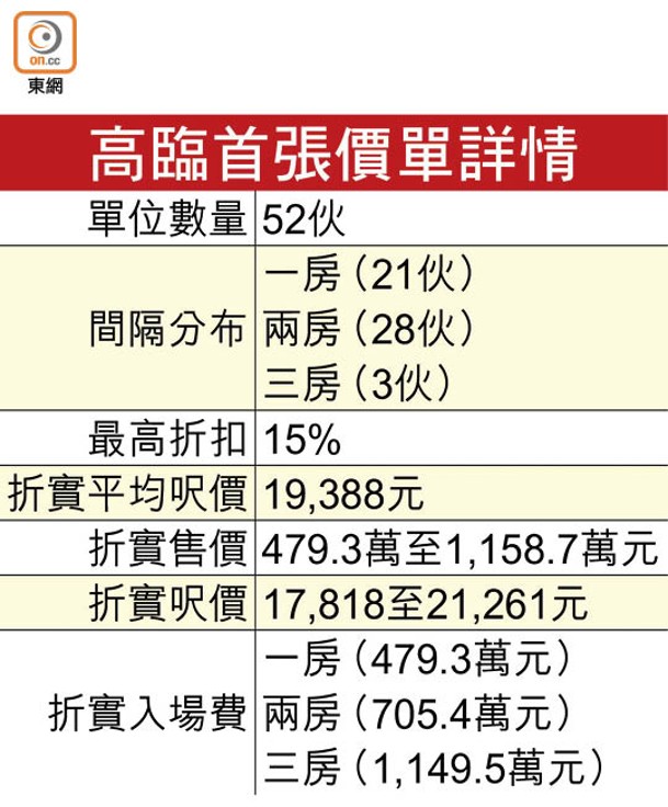 高臨首張價單詳情