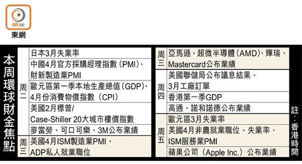 本周環球財金焦點