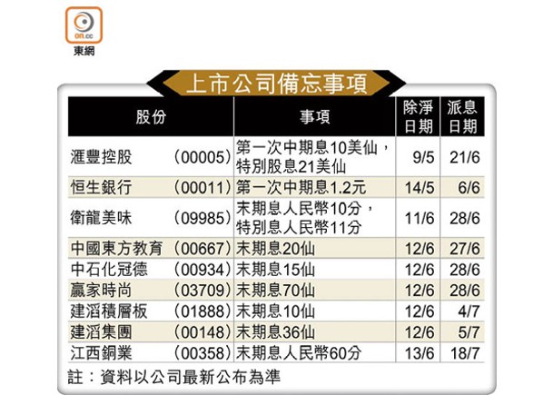 上市公司備忘事項