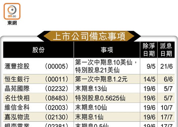 上市公司備忘事項