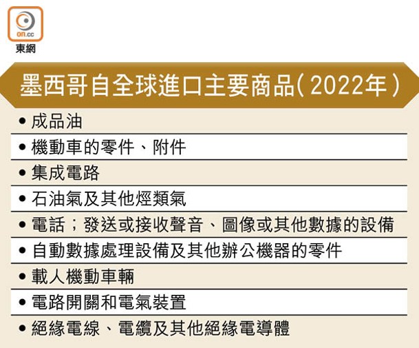 墨西哥自全球進口主要商品（2022年）