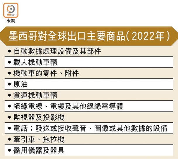 墨西哥對全球出口主要商品（2022年）