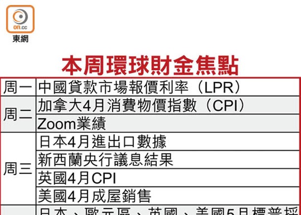 英偉達盈利能力惹關注  股價料波動