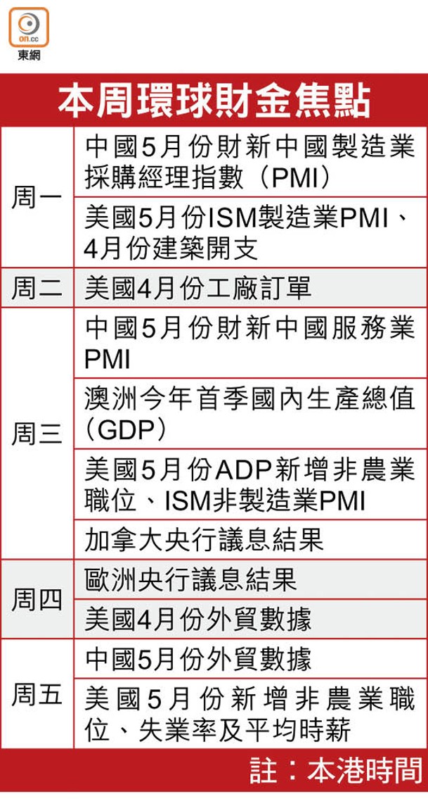 本周環球財金焦點