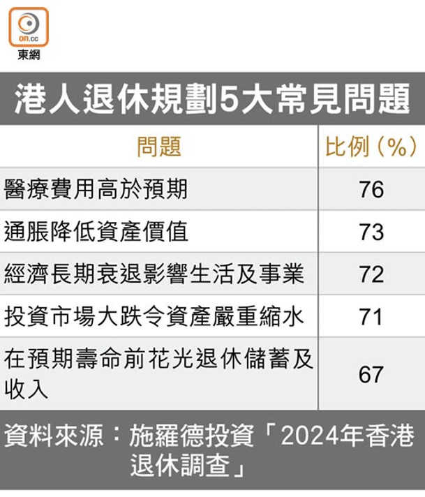 港人退休規劃5大常見問題