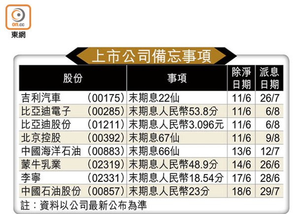 上市公司備忘事項