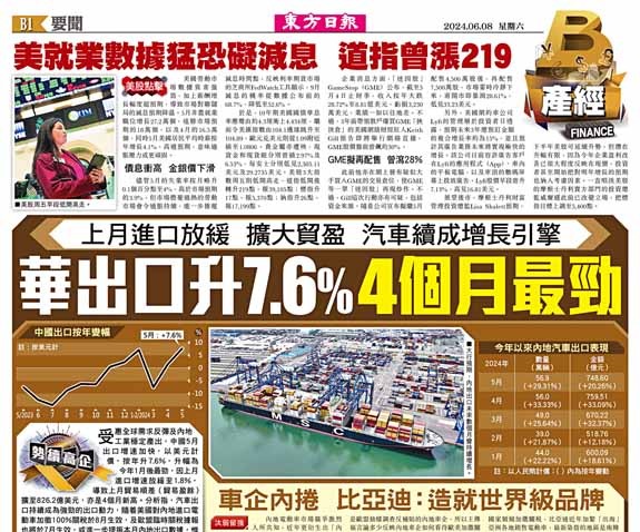 華出口升7.6%  4個月最勁