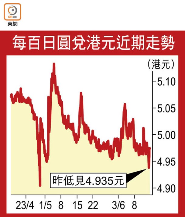 每百日圓兌港元近期走勢