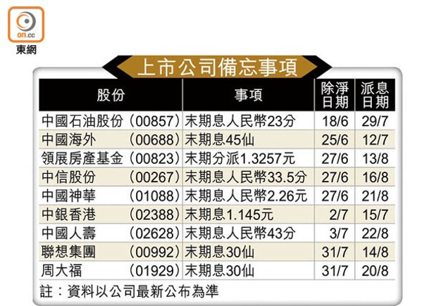 上市公司備忘事項