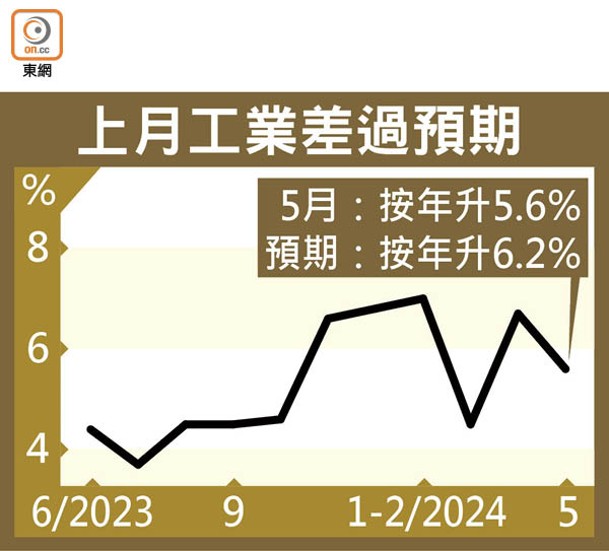 上月工業差過預期