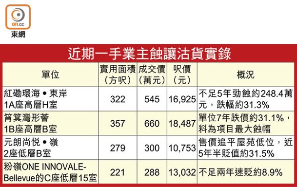 近期一手業主蝕讓沽貨實錄